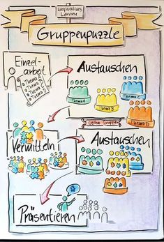 Methoden zum kennenlernen schule