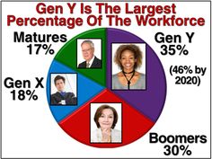 generation y workforce