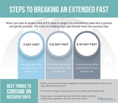 5 Day Water Fast What To Expect On The Healing Journey 5 Day Water Fast What To Expect On The Healing Journey