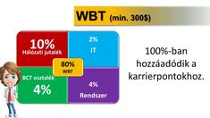 pierderea în greutate email autoresponder