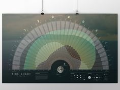 tide chart infographic on behance low tide brewing pinterest san francisco tide charts