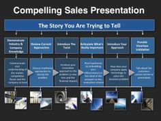 sales presentation template powerpoint