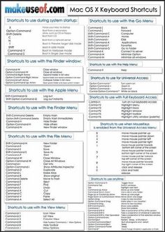 mac cheat sheet mac cheat sheet