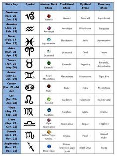 New Zodiac Sign Dates Earth Rotation Horoscope The Signs Numerology Spirituality Stones According To Zodiac Signs Get Your Personalized Reading