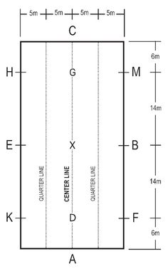 Dressage, Dressage tests, Dressage arena
