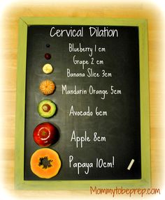 The Brilliant Chart That Helps You Visualise Your Dilated Cervix Cervical Dilation And Effacement For The Visual Learner