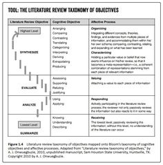 Bits dissertation outline document