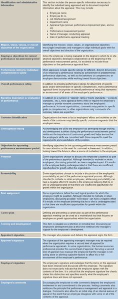 overcome performance appraisal problems Human resource and - performance appraisal forms samples overcome performance appraisal problems Human resource and - performance appraisal forms samples