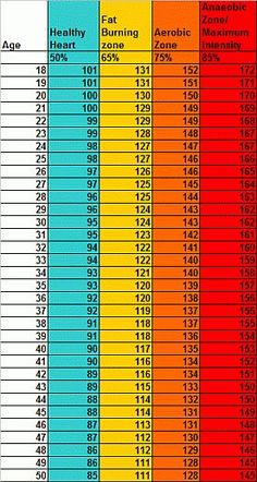 high blood pressure heart rate chart and healthy heart blood pressure chart after exercise