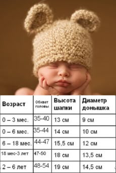 Вязаные шапочки для новорожденных мальчиков | LS