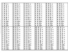 Times Table Chart Printable Time Tables Multiplication Free Times Table Shets Printable Activity Shelter