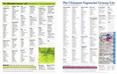 customizable grocery list template