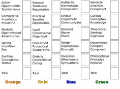 Character - Genuine Colours.. photo relating to Printable Leadership Personality Test titled Temperament - Real Hues..