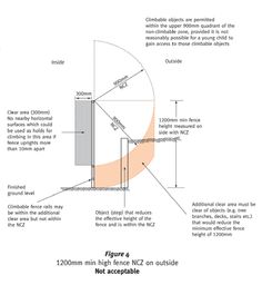 25 Pool Fencing Inspection Drawings Ideas Pool Pool Fence Pool Safety