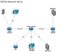 network diagram example cloud network template network diagrams