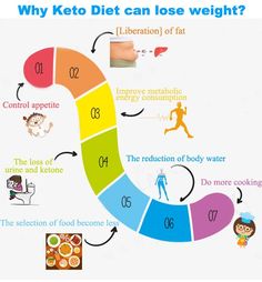 Dieta keto clínica cleveland Dieta keto clínica cleveland
