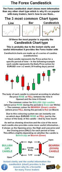 Forex can you buy and sell at the same time