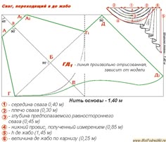 Пошив штор, часть третья - Выкройки штор