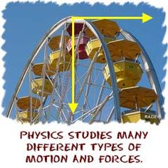 A level physics coursework help