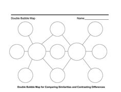 free printable double bubble map triple bubble map the double bubble map