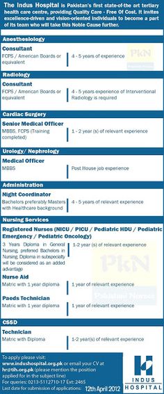 Government General Hospital Ghulam Muhammad Abad Jobs 2017 In - radiologist job description Government General Hospital Ghulam Muhammad Abad Jobs 2017 In - radiologist job description