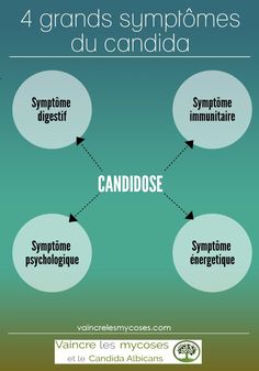 candida albican enceinte candida albican enceinte