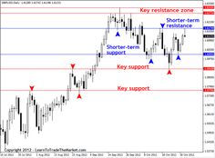 Wyckoff logic forex