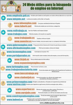 70 Ideas De Internet 8 Trucos Google Tecnicas De Aprendizaje Informatica Y Computacion Aprender Informatica
