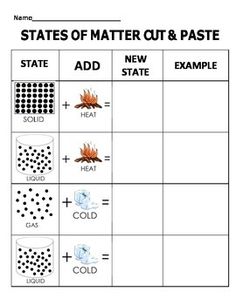 States Of Matter Cut And Paste How Can One State Change Into Another Changing States Of Matter Cut Paste How One Changes Into