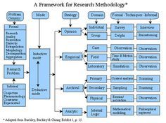 Quantitative research article critique essay