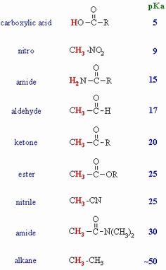 sn1 sn2 e1 e2 flow chart general chemistry and pka acidity chart