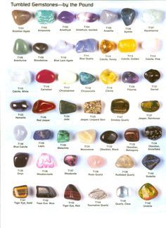 80 best crystals and their meanings images on pinterest in tumbled gemstones identification chart