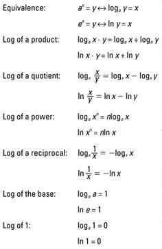 Order of Operations with Integers Coloring Worksheet | Coloring ... Order of Operations with Integers Coloring Worksheet | Coloring ...