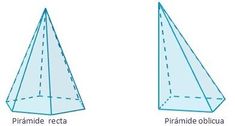 9 Ideas De Gogle Documento Piramide Triangular Paralelos Y Meridianos Google Drive