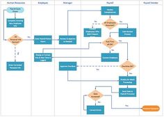 Process Flow Chart Template Unique Crossfunctional Flowchart Of Student Application Processmostly . Process Flow Chart Template Extraordinary Crossfunctional Flowchart Of Student Application Processmostly .