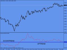Trading Forex Successfully Generally Requires Practice Patience