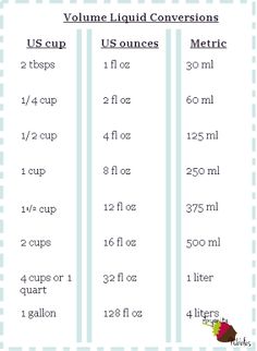 kitchen aid worksheets homeschool math blog conversion chart for milliliters to ounces chart