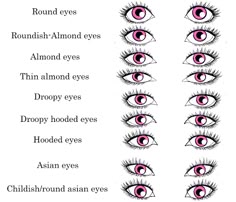 describing eyes