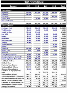 the 66 best cash flow statement images on pinterest cash flow