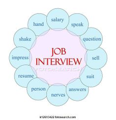 20 best communication and interview skills images jobbintervjuer interview skills