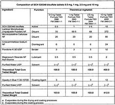 low dose aspirin for dogs dosage chart bing images jack aspirin dosing chart for dogs