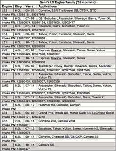 chevy transmission code identification chart 4l60e 4l65e chevrolet transmission identification chart