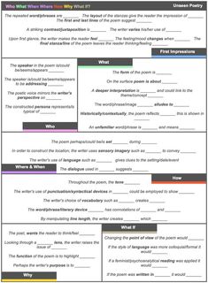 write essay about exercise zone