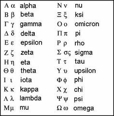 Test Yourself on Greek Letters Test Yourself on Greek Letters