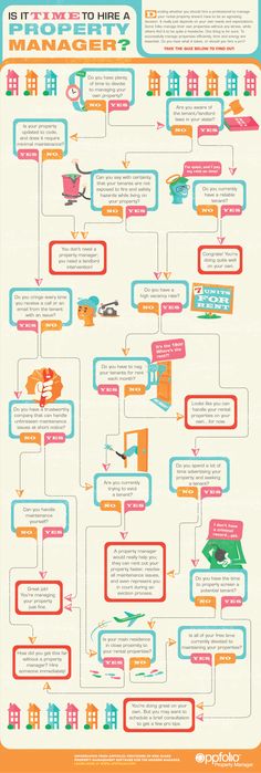 rental property business plan