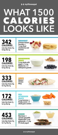 Trying to clean up your diet and cut calories? A budget of 1,500 calories a day can be pretty satisfying when you fill up on nutrient-rich foods like produce, l No Calorie Snacks, Eating Healthy, Healthy Menu, Foods With Healthy Fats, Filling Healthy Foods, How To Be Healthy, Brat Diet Recipes