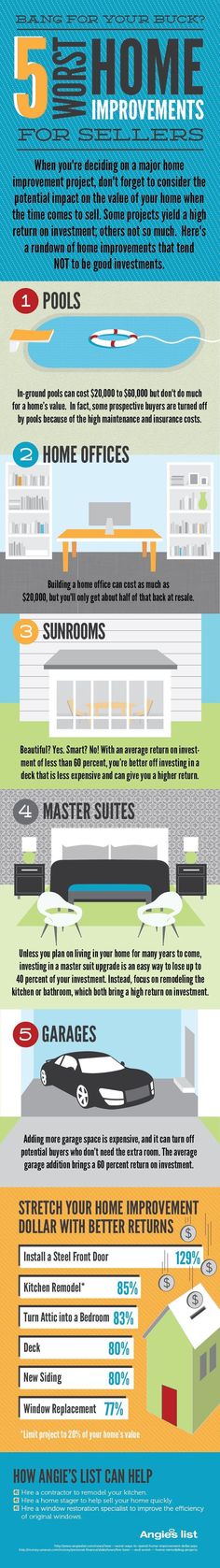 8 Best Home Staging Design Infographics Images