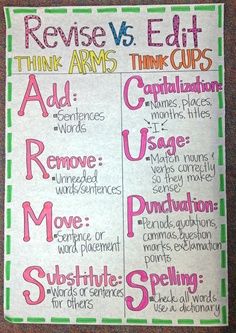 my not so pinteresty anchor charts opinion writing anchor charts writing anchor charts