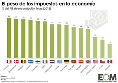 470 Ideas De Fiscalidad En 2021 Impuesto De Sucesiones Thing 1 Lotería Navidad