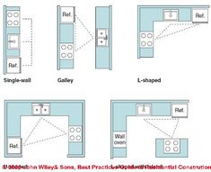 Square Kitchen Layout kitchen layouts with island | kitchen layouts | design manifest Square Kitchen Layout kitchen layouts with island | kitchen layouts | design manifest